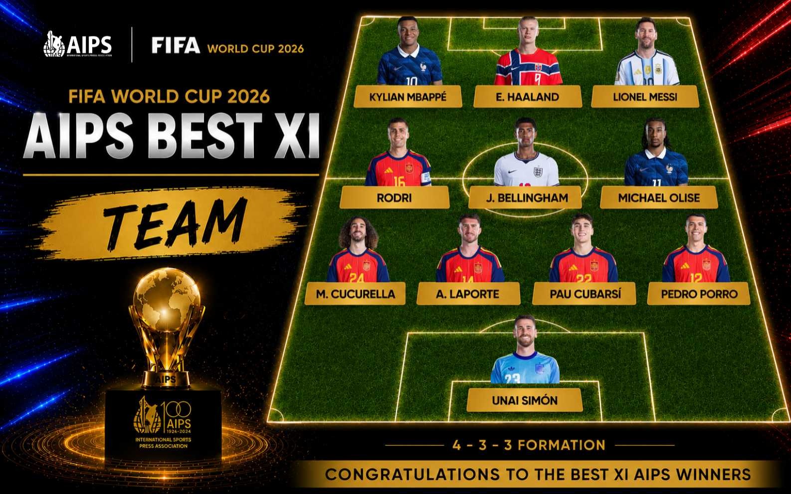 España brilla en el Once Ideal del Mundial votado por periodistas de la AIPS